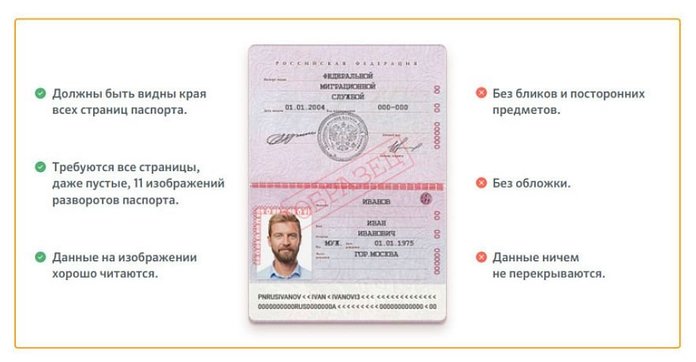 Займ без подтверждения фото с паспортом